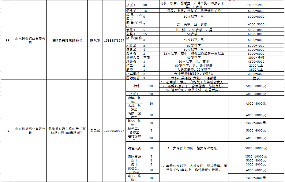 临朐招聘信息_临朐在线(3)