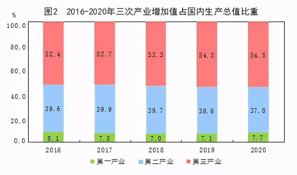 2021年我国gdp增速 经济总量突破70万亿元(3)