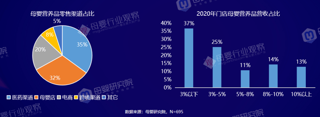 深拆母婴九大类目：数据案例趋势都有了(图10)