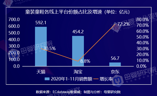 深拆母婴九大类目：数据案例趋势都有了(图14)