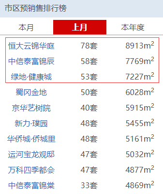 扬州房价排行_扬州2021年9月二手房小区的房价跌幅排名