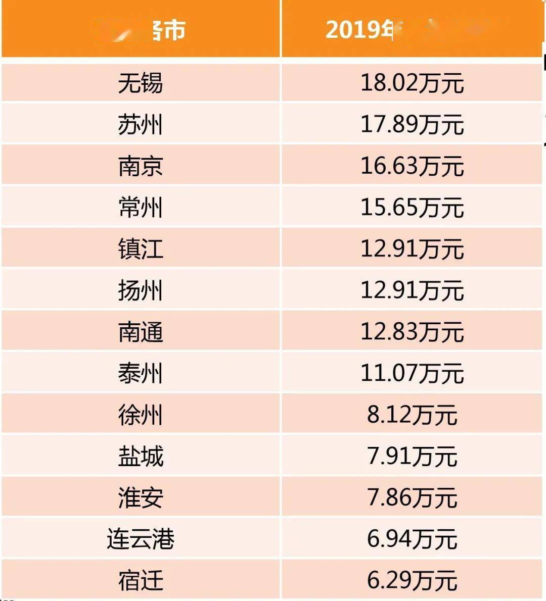 江苏各县人均gdp(3)