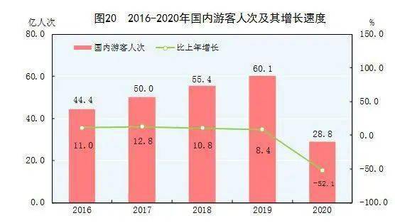 2020年gdp统计_2020年东莞各镇街gdp(2)