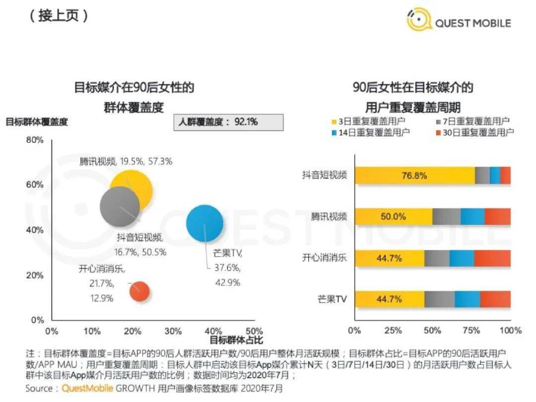 报告2020年中90后人群洞察报告