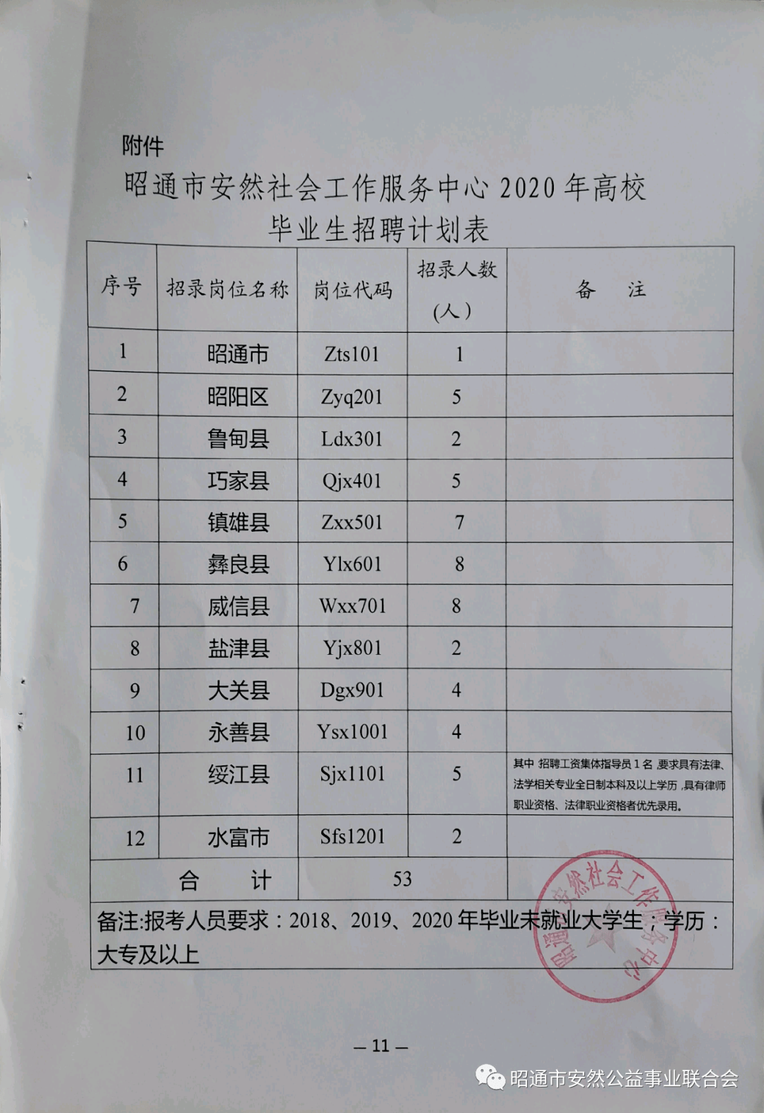 云南省昭通市人口2020总人数口_云南省昭通市地图