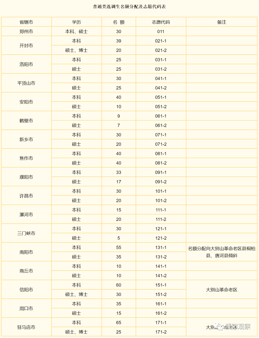 濮阳市人口2021_78人 濮阳这些单位公益性岗位招聘 大专以上可报(3)