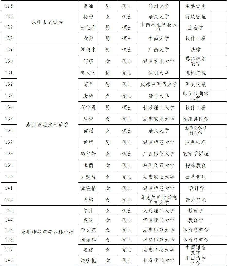各市人口排名2021_陕西各市人口排名(2)