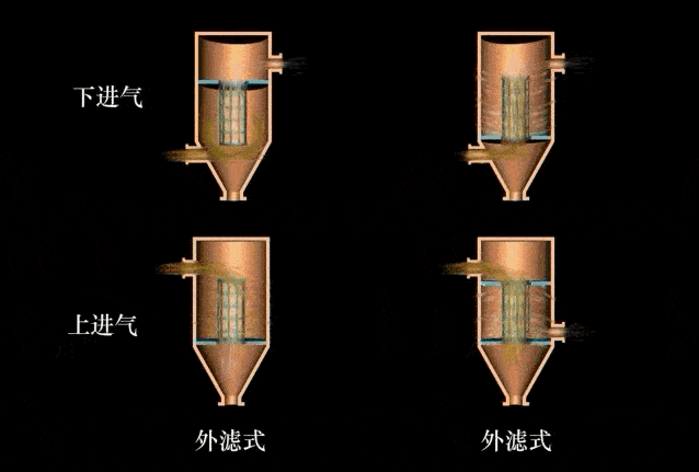 废气除尘工艺动态图,你绝对没看过!