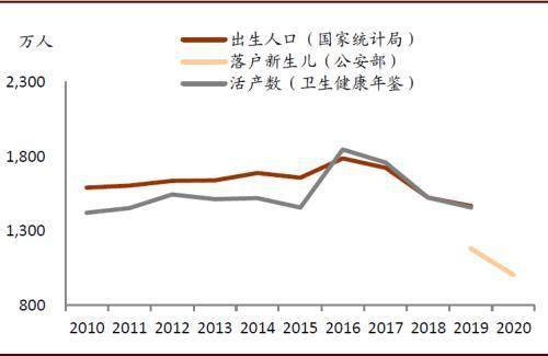 2020年合肥常住人口_合肥肥东2020年规划图(2)