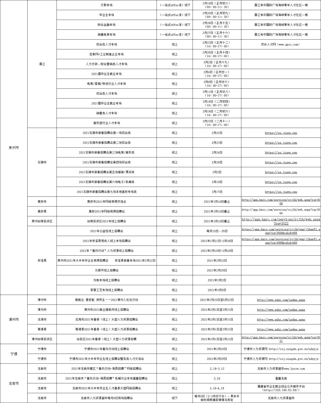福建省各地市gdp2021_2021福建省地图(3)