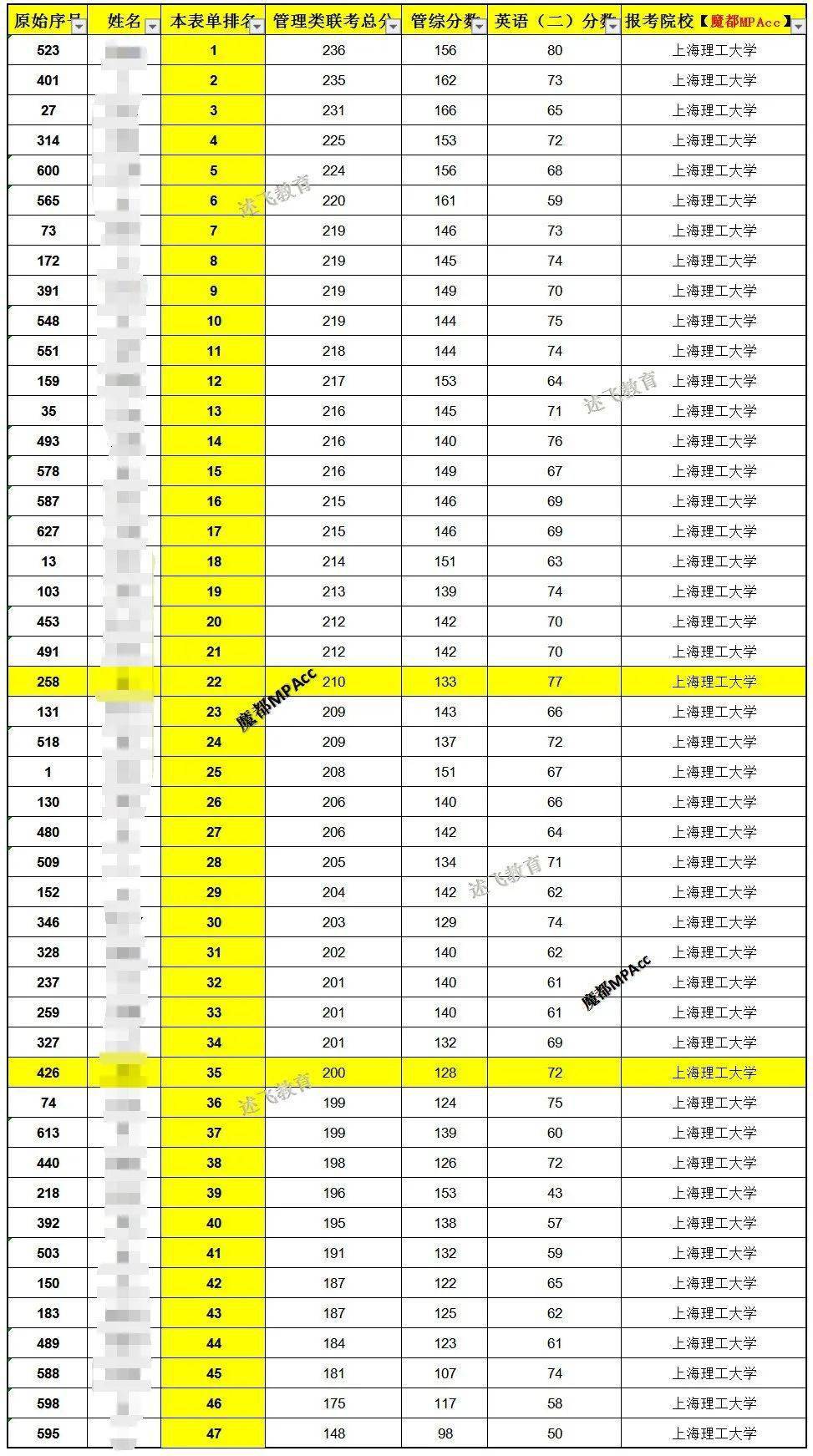 2021上海总人口_上海夜景(2)