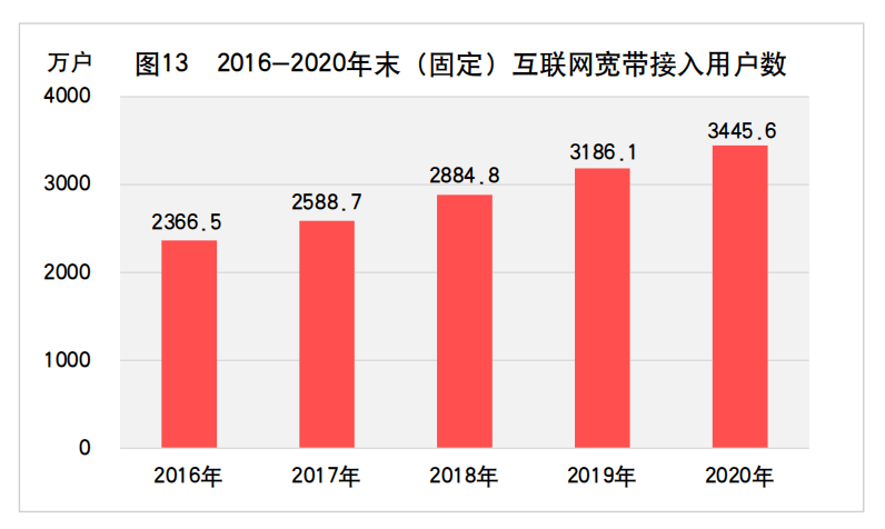 2020年山东省GDPvs辽宁省GDP_2020年GDP出炉 请问苏大强哪个城市性价比最高(2)