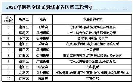 金平区各镇gdp_汕头2018年GDP数据如何 附各区县地图及GDP分布图(2)