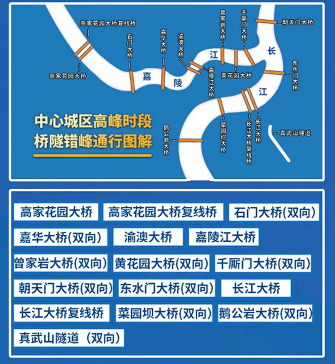 今日起重慶主城正式實施錯峰限行不想被扣分罰款一定要看