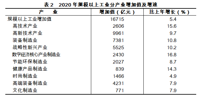 2020浙江新昌县GDP_浙江新昌县图片