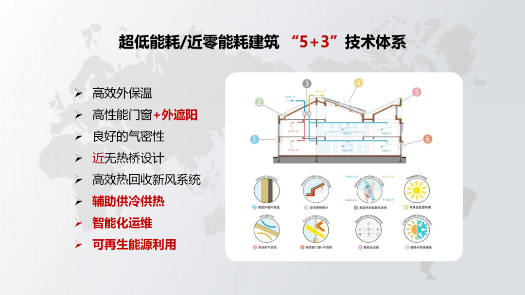 "春华秋实梅园"项目采用超低能耗技术,完全遵守国家《近零能耗建筑