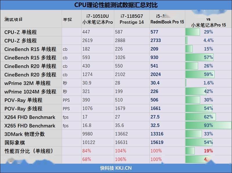 红米正名之作!redmibook pro 15评测:5499元的完美水桶本_笔记本