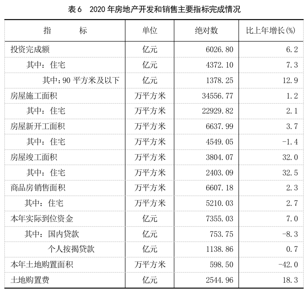 福建省人口有多少2021_2021福建省各类注册人员统计 二建注销超5万,监理总量突