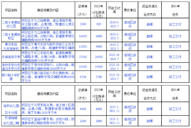 淮安市淮阴区2021年gdp是多少_淮安市各区县2019年GDP 清江浦区1091亿领跑,淮阴区增长较快(2)