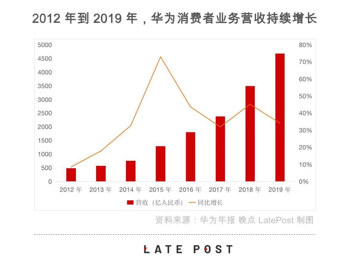 mis系统人口普查_人口普查(3)