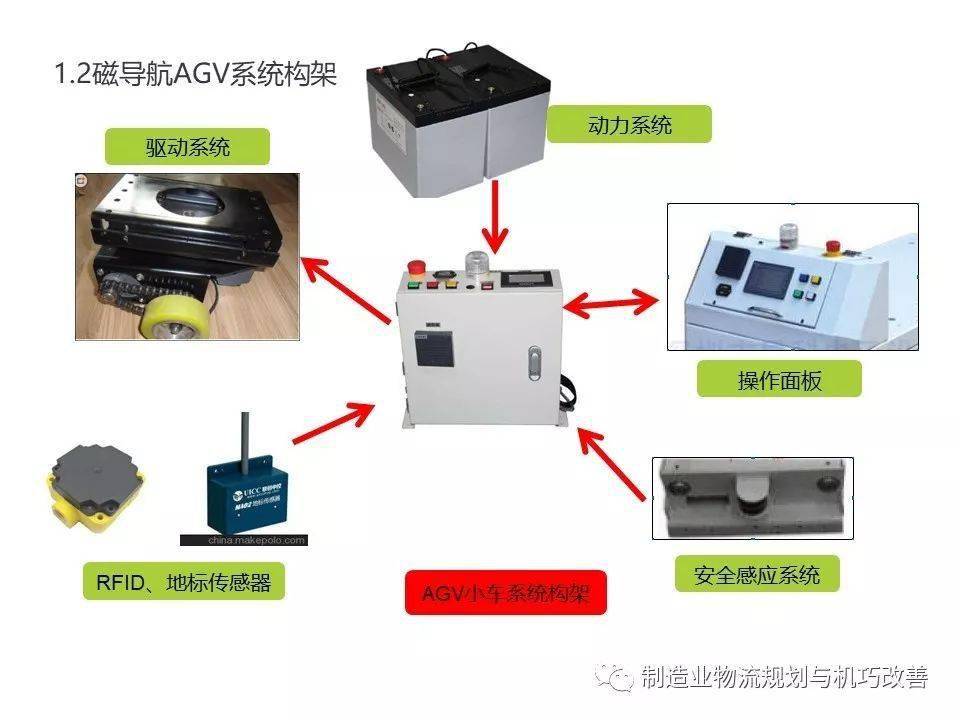智能自动化物流系统agv基础知识完整介绍