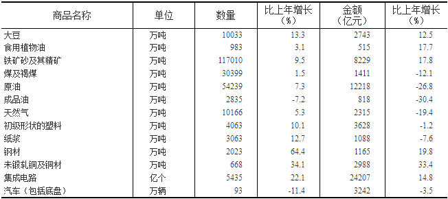 2020年gdp统计_2020年东莞各镇街gdp(3)