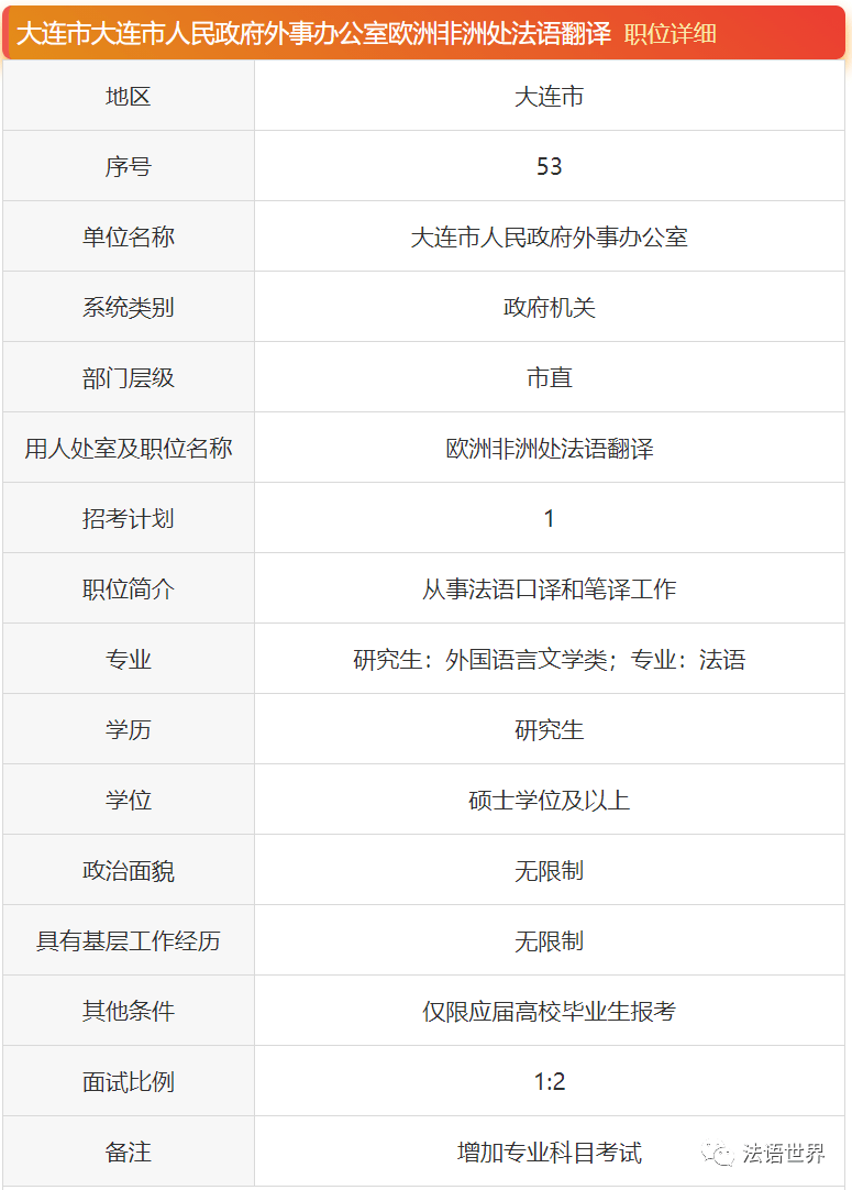 法语翻译招聘_AI都能同传了,学外语会成第一批失业的人吗(3)