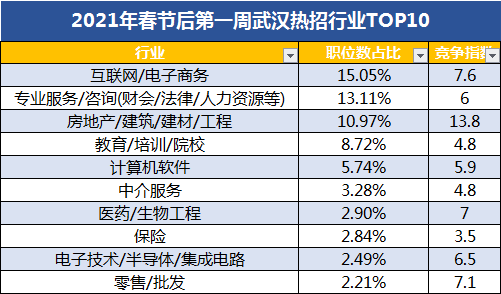 武汉新增人口来源户籍所在地_武汉人口增长趋势图(2)