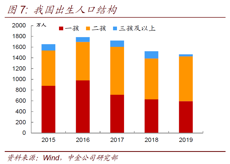 2020人口下滑_人口普查