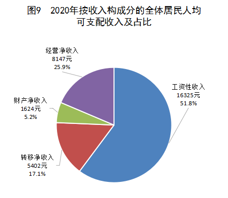 2020内蒙古国gdp_内蒙古大草原图片(3)