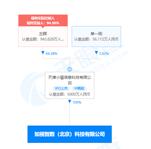 邦东人口数_人口普查(3)