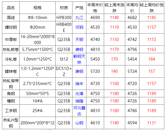 2021的gdp是多少钱(2)