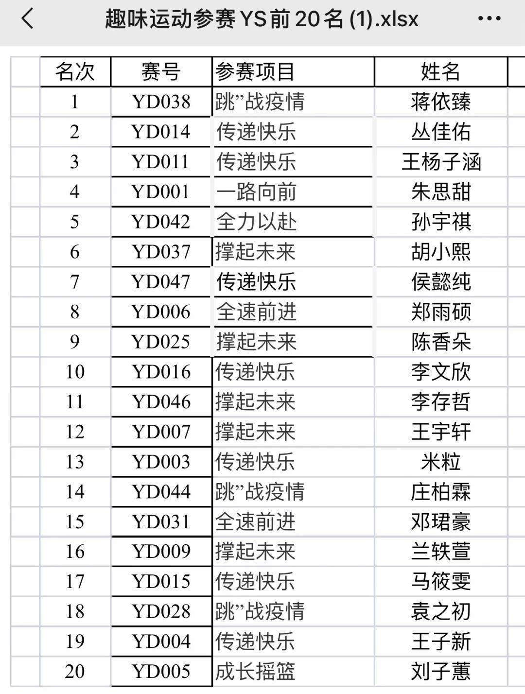 蒋依臻,丛佳佑,王杨子涵,朱思甜,孙宇祺,胡小熙,侯懿纯,郑雨硕,陈香朵