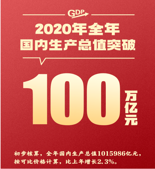 2020年平均收入与经济总量_2020年各省人均收入(3)