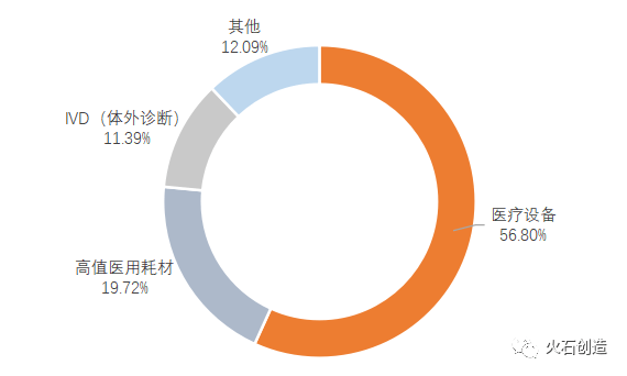 医疗器械gdp是哪些企业_医疗器械