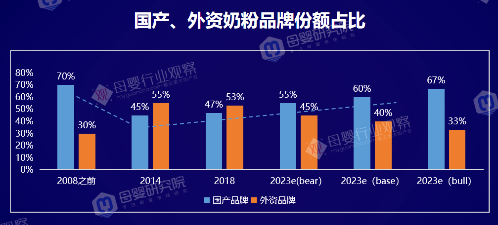 深拆母婴九大类目：数据案例趋势都有了(图4)