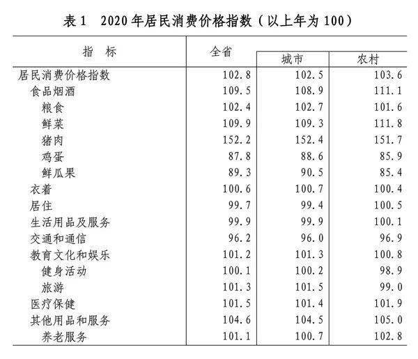 2020年实现国民经济总量_实现愿望的图片