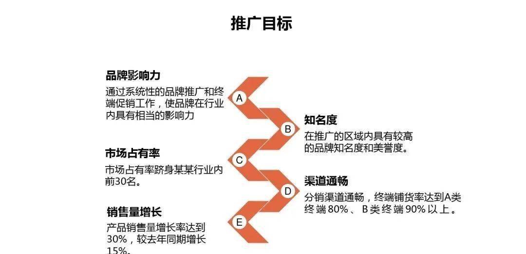 策划 | 商业营销策划方案
