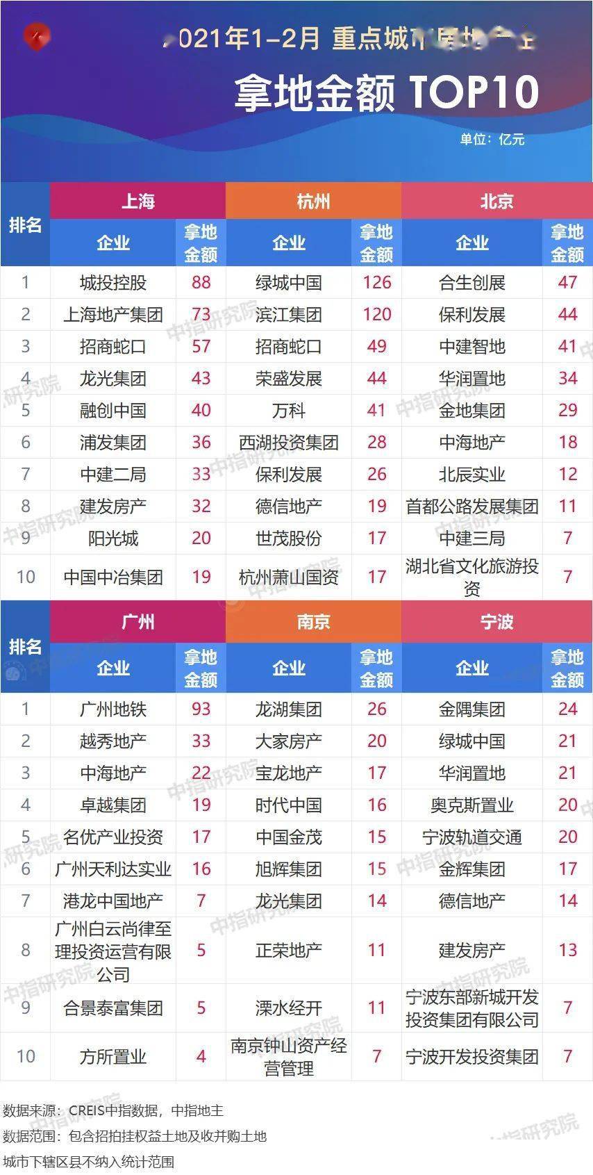 杭州地产公司排名_杭州十大骨科排名医院