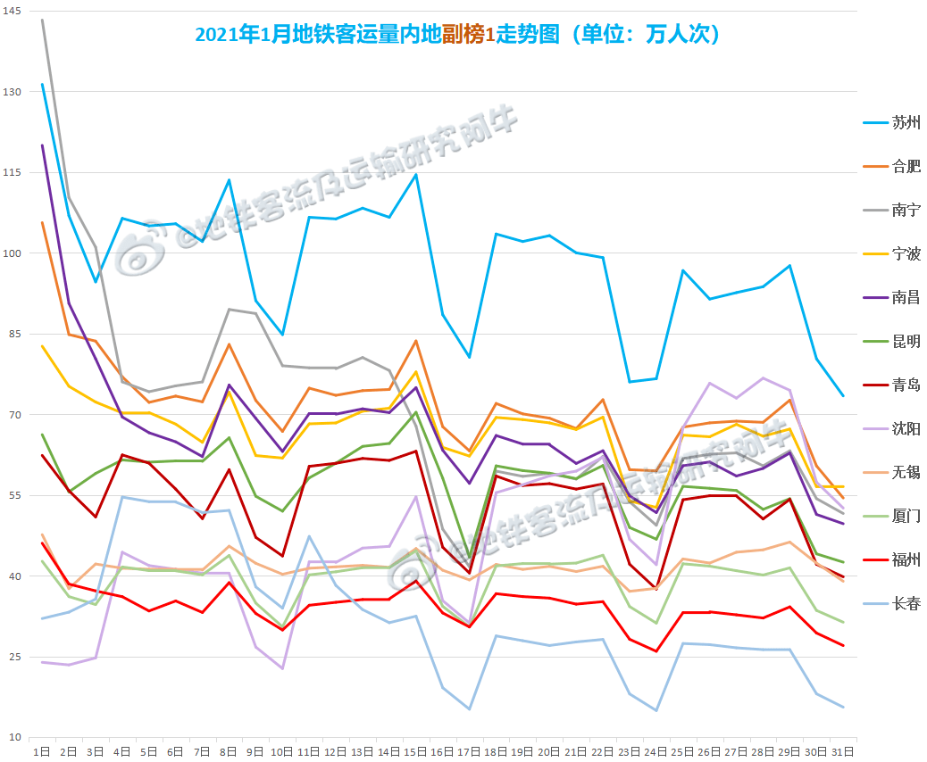 西班牙2021总人口_西班牙欧洲杯2021(2)