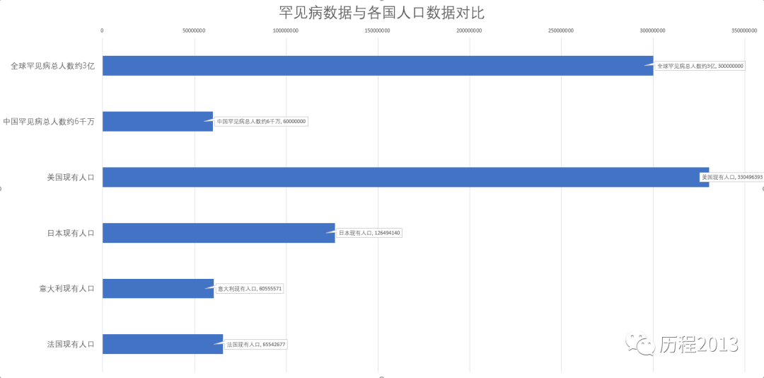 姓陈人口_中国有多少个姓陈仕彪的人.