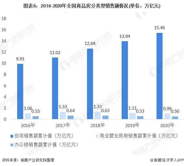 2021中国房地产gdp_2020,经济遇疫之际,中国楼市逞英雄