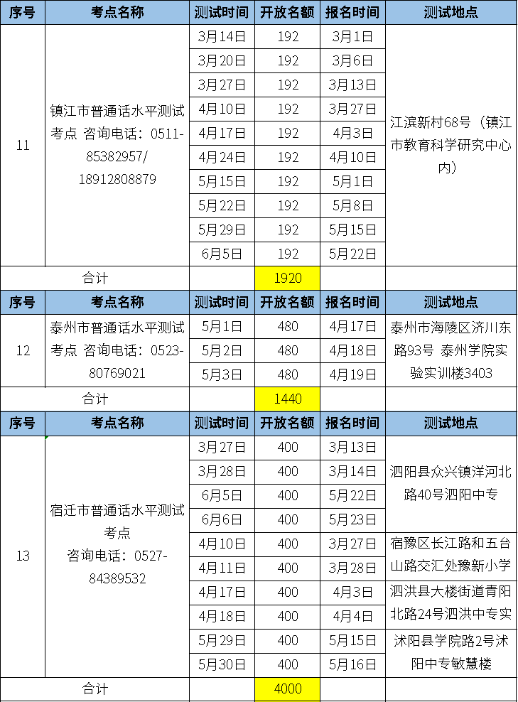 江苏人口普查员的补助费什么时候发(2)