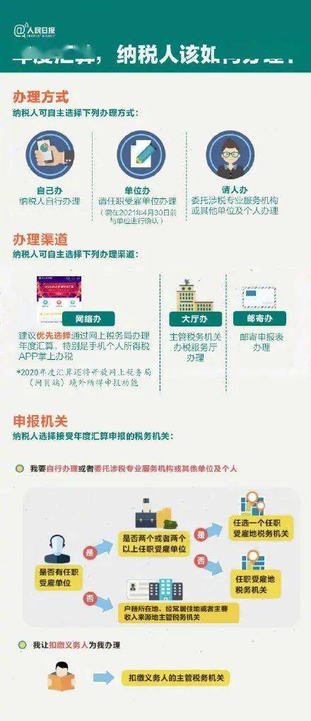 汇什么人口_常住人口登记卡是什么(2)