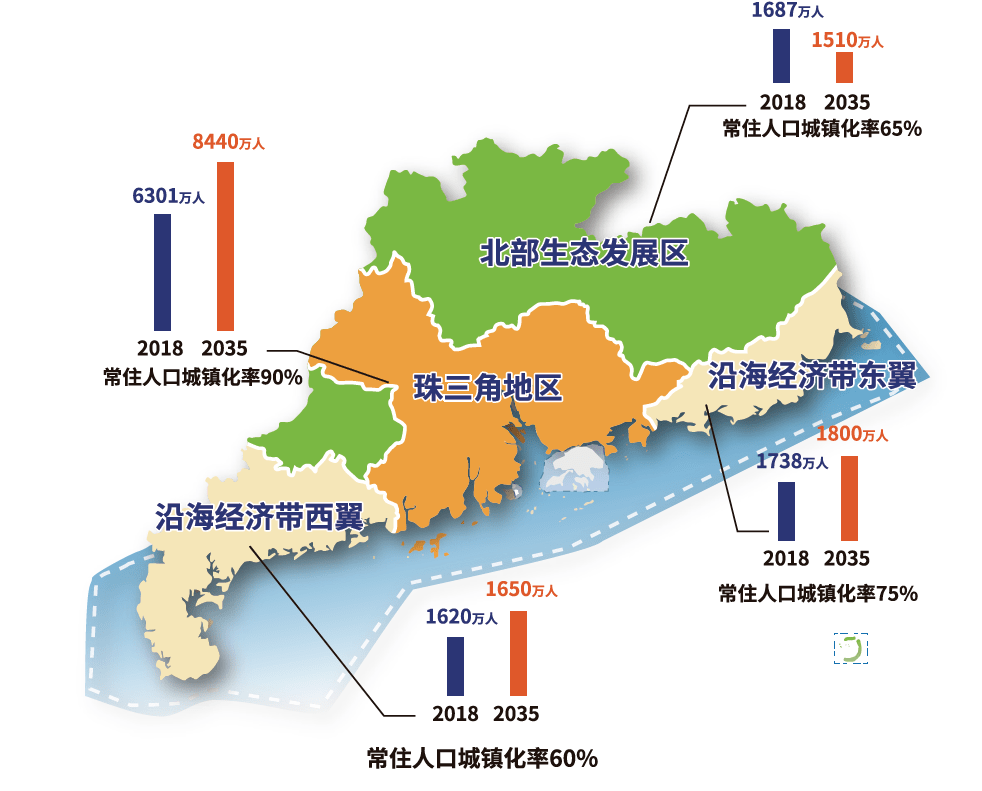 中华人口_人口普查图片(3)