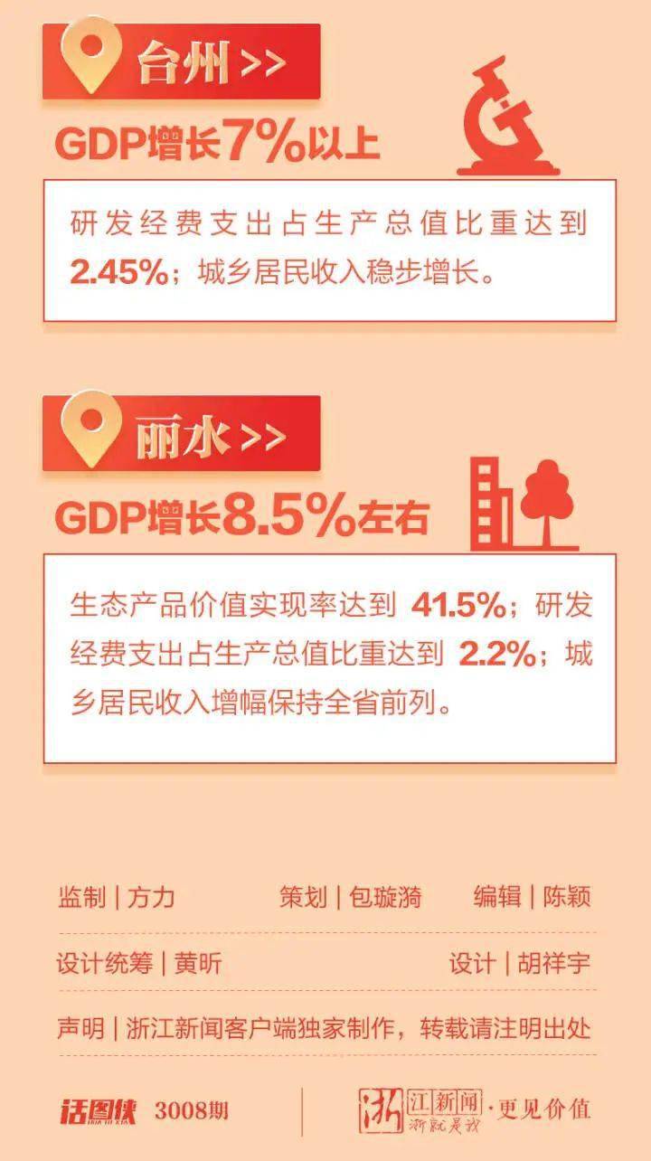 湖州GDP目标_湖州gdp2020