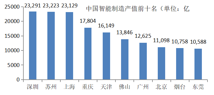 中期|26特色园区跟踪调研｜中期成果④上海智能制造技术升级对策