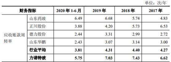 力诺特玻IPO:关联方企业集中注销 财务内控不规范(图18)