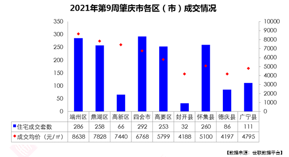 肇庆2021年gdp