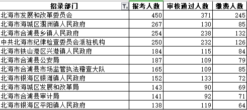 广西北海人口总数_广西北海(3)